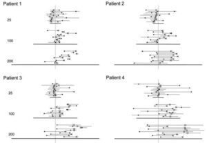 線分二等分試験における患者の視線の動きから何が分かるのか？