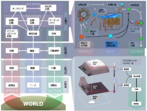 なぜあなたは失敗するのか？脳科学から見る長期記憶とやる気の罠