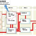 バーチャルリアリティを介した失調症状への介入：「mediVR神楽」の介入効果に関する考察③