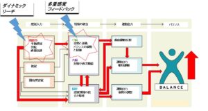 バーチャルリアリティを介した失調症状への介入：「mediVR神楽」の介入効果に関する考察③