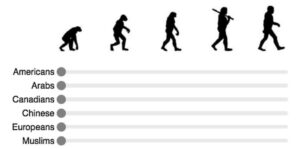 戦争の心理学：非人間化と暴力行動はどのようにして引き起こされるのか？