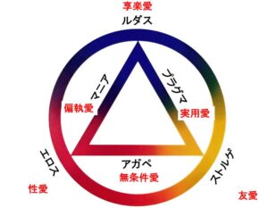 愛の類型論：あなたの愛はどのタイプか？