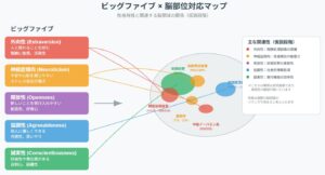 性格は脳のどこにあるのか？ビッグファイブと脳科学で読み解く