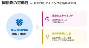 箱の中の一枚の紙が、 次の購入を決めていることがあります ― 商品と一緒に届く紙の情報物が読まれ、行動につながる仕組みを、脳と心理の働きから考える