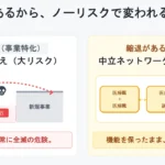 縮退性の科学：安定しながらも発展するための方法論