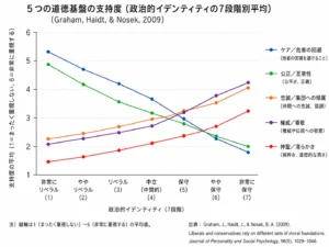 保守とリベラルの脳科学:彼らの脳は一体どうなっているのか?