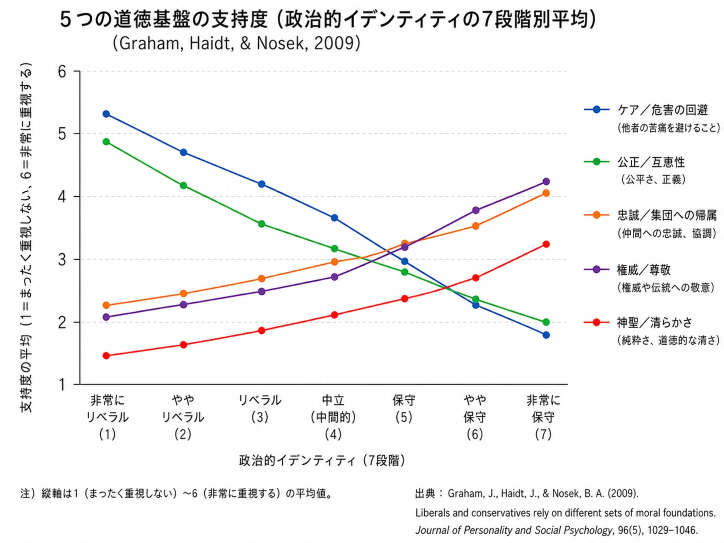 保守とリベラルの脳科学:彼らの脳は一体どうなっているのか?