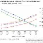 保守とリベラルの脳科学：彼らの脳は一体どうなっているのか？