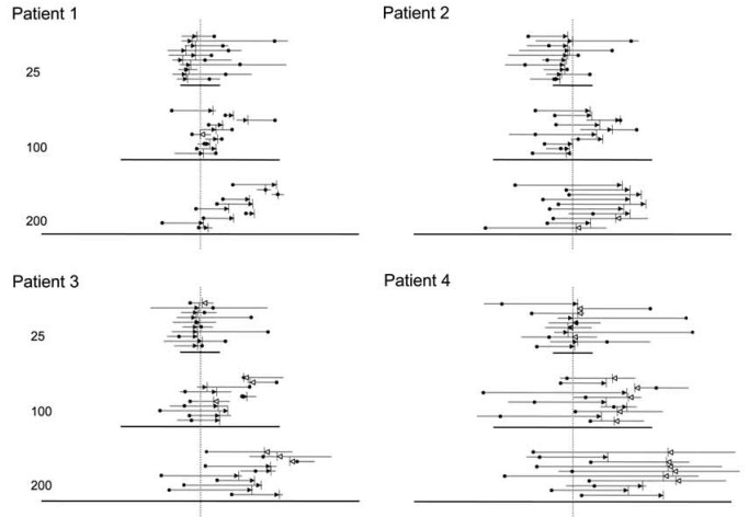 線分二等分試験における患者の視線の動きから何が分かるのか?