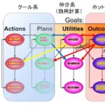 欲望の三層構造:能動的推論から捉えるヒトの行動原理