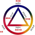 愛の類型論：あなたの愛はどのタイプか？