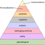 自己超越性の心理学