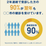 神経生理学から見るナッジ――二重過程モデルと脳内メカニズム