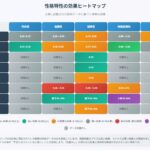 性格で"結果"は変わる：収入・幸福・仕事・犯罪・離婚を予測するビッグファイブ