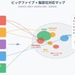 性格は脳のどこにあるのか？ビッグファイブと脳科学で読み解く