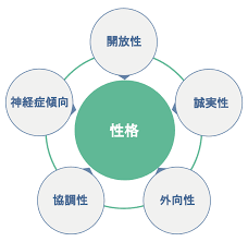 精神疾患は突然やってくる？実は「性格の地形」が関わっている