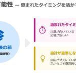 箱の中の一枚の紙が、 次の購入を決めていることがあります ― 商品と一緒に届く紙の情報物が読まれ、行動につながる仕組みを、脳と心理の働きから考える